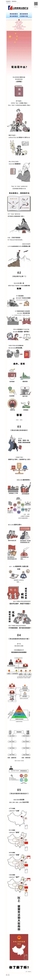 宪法宣传周｜一图读懂宪法.png